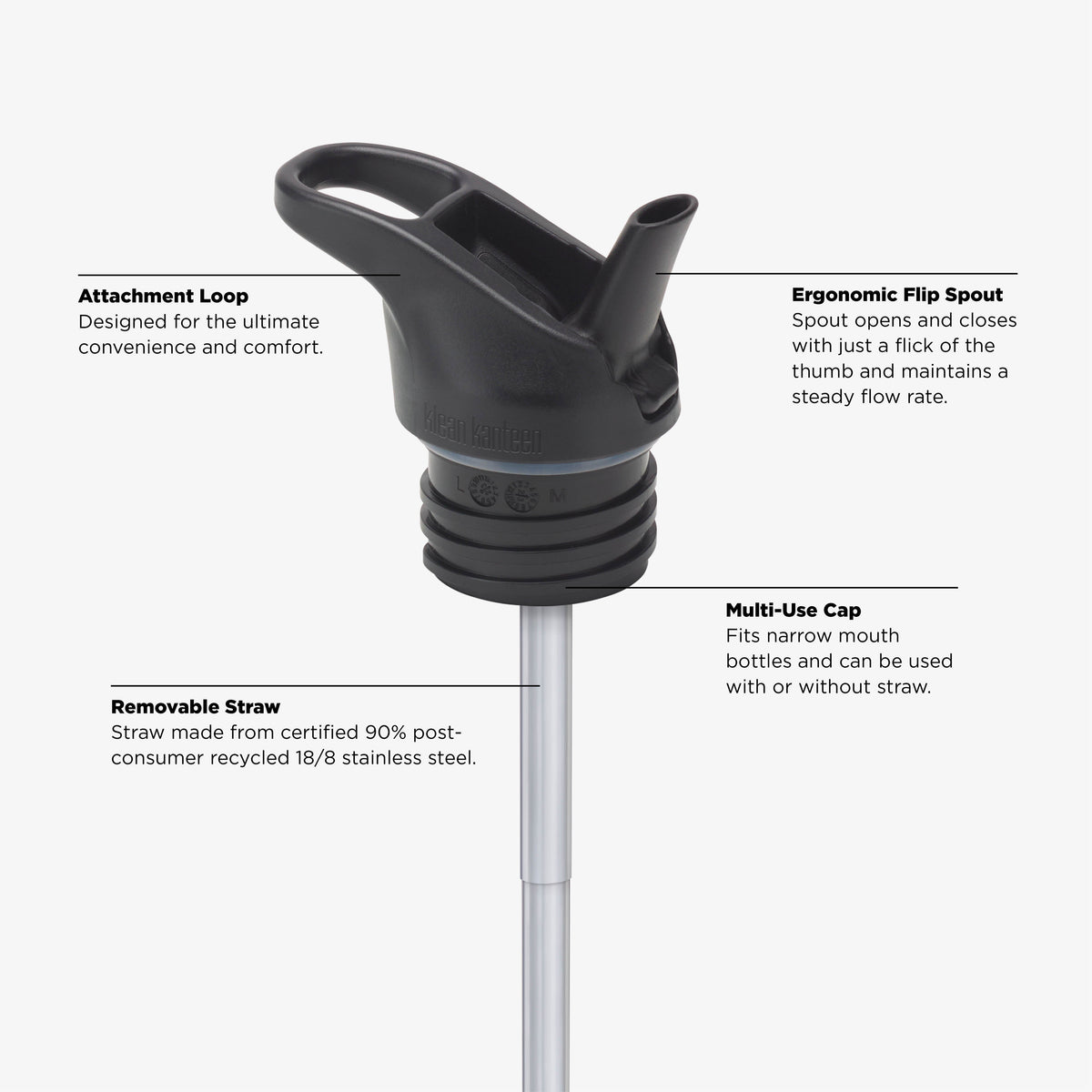sports-bundle-chug-and-classic-q5 KCPPFSS_flip_seal_cap_acupuncture_diagram.jpg